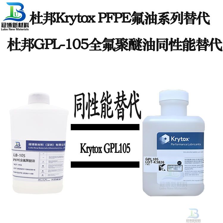 禄博LB-105同性能替代杜邦GPL105全氟聚醚油(图1)