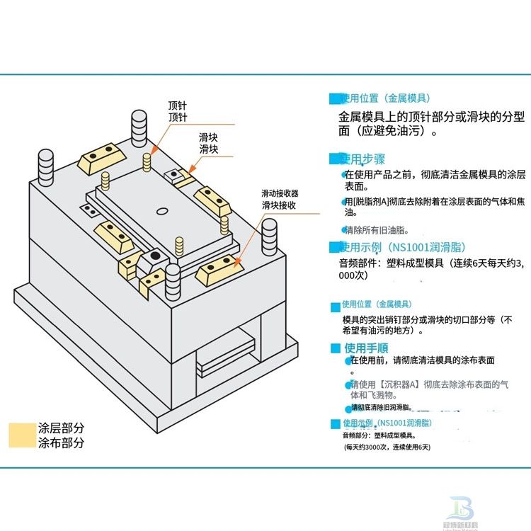 高温模具顶针无印痕润滑白油高温润滑脂LB-NS1001(图2) 高温模具顶针无印痕润滑白油高温润滑脂LB-NS1001(图2)